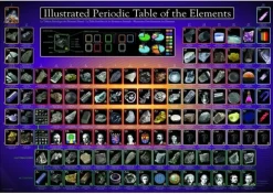 Eurographics - Legpuzzel - Tabel van de Elementen - 1000 stukjes