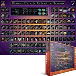 Eurographics - Legpuzzel - Tabel van de Elementen - 1000 stukjes
